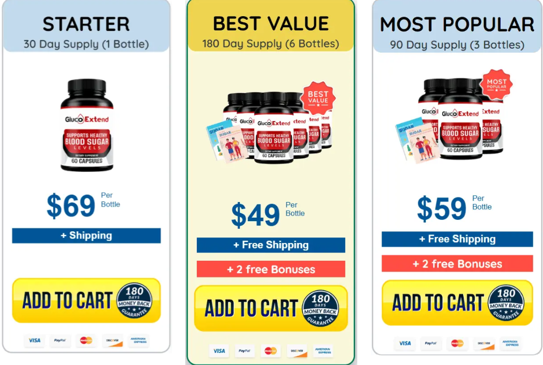 GlucoExtend Price